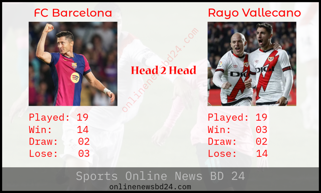 Barcelona vs Rayo Vallecano